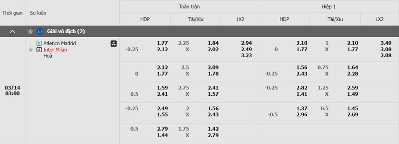 Bảng kèo Atlético Madrid vs Inter