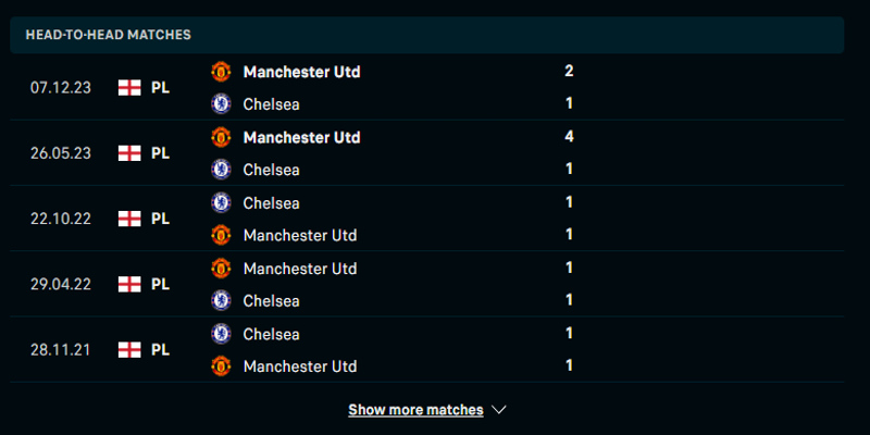 Lịch sử đối đầu Chelsea vs Man Utd